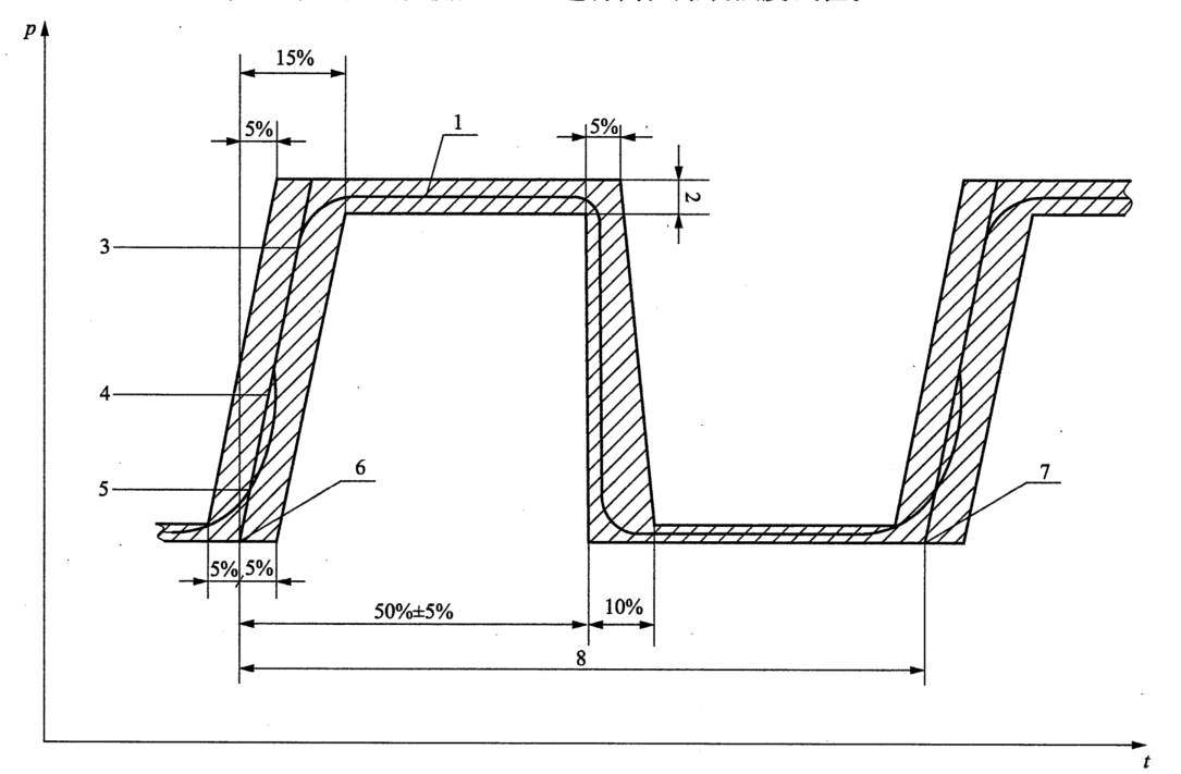 傳達(dá)角度性能測試臺(tái)的測試功能介紹