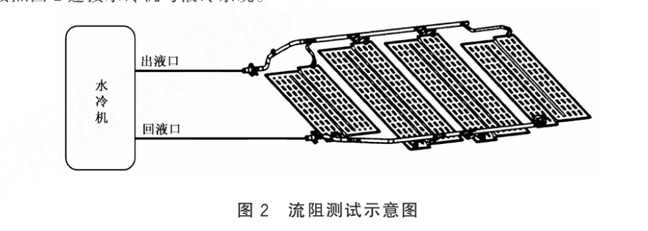 流阻設(shè)備測試條件介紹