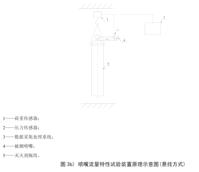 氣體滅火系統(tǒng)噴嘴耐熱和耐壓試驗方法