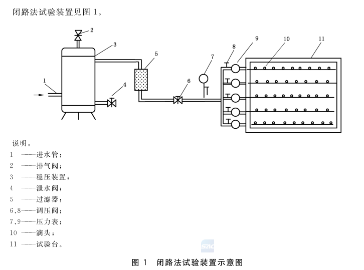 內(nèi)鑲式滴灌管及滴灌帶流量均勻性試驗方法