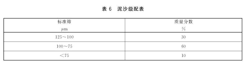 內(nèi)鑲式滴灌管及滴灌帶流量均勻性試驗方法