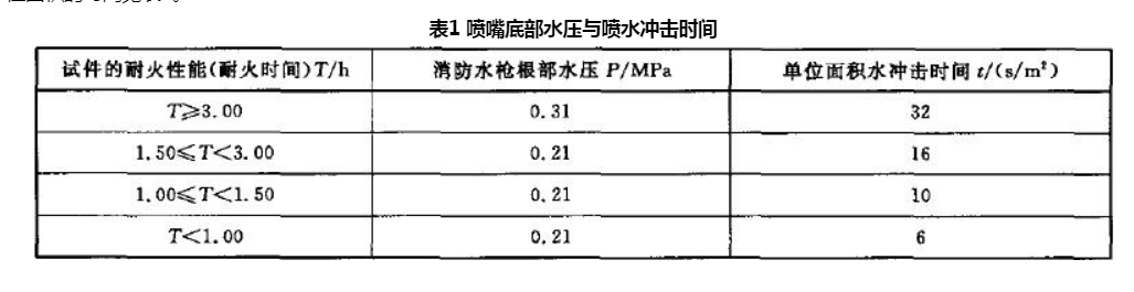 風(fēng)管系統(tǒng)單位面積漏風(fēng)量試驗(yàn)方法