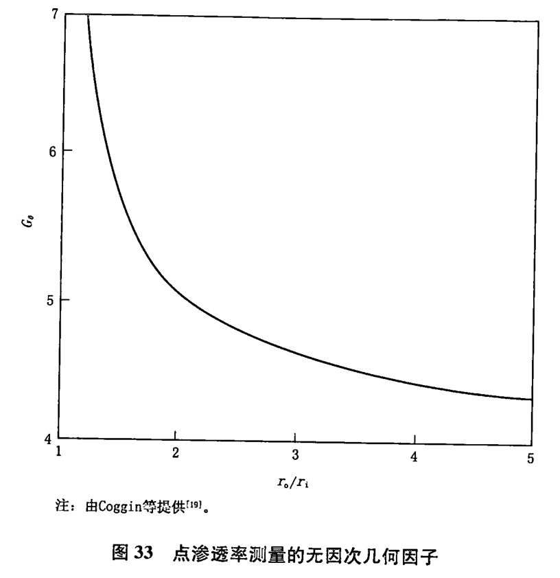 氣體穩(wěn)定點式滲透率測定