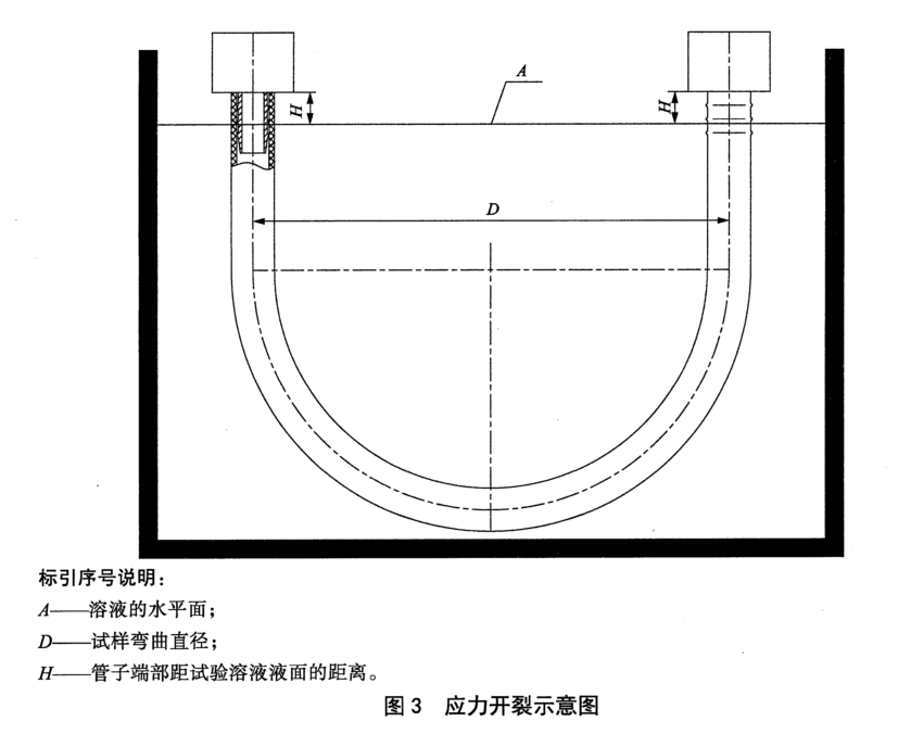 傳達(dá)角度性能測試臺(tái)的測試功能介紹