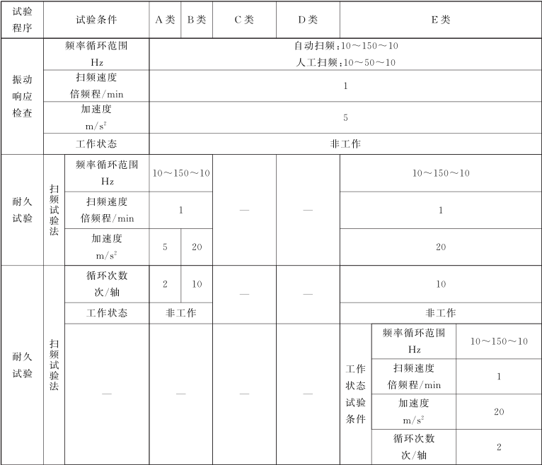 水文儀器耐振動試驗方法